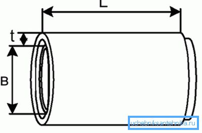 Diagrama conductelor faltsevoy ale dispozitivului