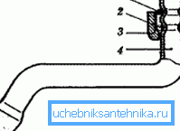 Schema lui Gander