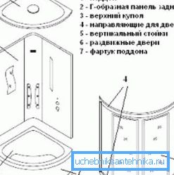 Amenajarea dispozitivului cablului