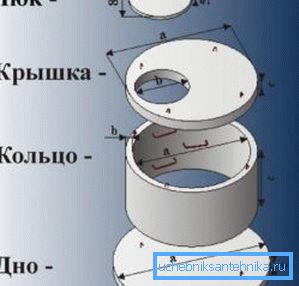 Diagrama unui dispozitiv pentru sonda de beton Diagrama unui dispozitiv pentru sonda de beton