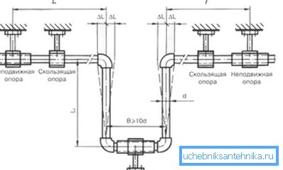 Compensatorul dispozitivului de circuit Compensatorul dispozitivului de circuit