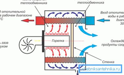 Diagrama cazanului de condensare