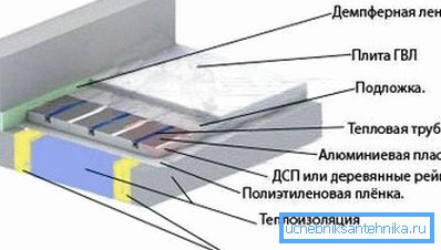 Diagrama dispozitivului de încălzire