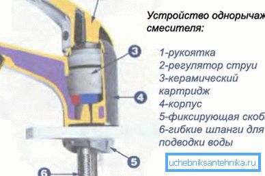 Diagrama macaralei cu pârghie unică.