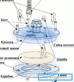 Diagrama dispozitivului Ogolovka