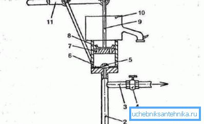 Schema pompei de piston a dispozitivului