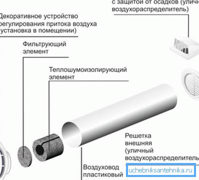 Diagrama supapei de alimentare