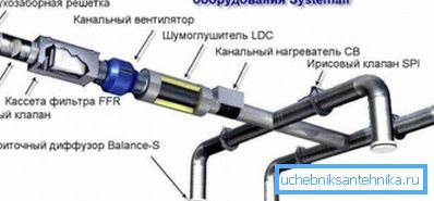 Diagrama sistemului de ventilație a aerului de alimentare care utilizează conductele de aer Diagrama sistemului de ventilație a aerului de alimentare care utilizează conductele de aer