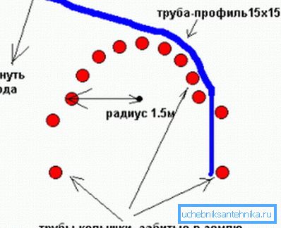 Design simplu al dispozitivului Design simplu al dispozitivului