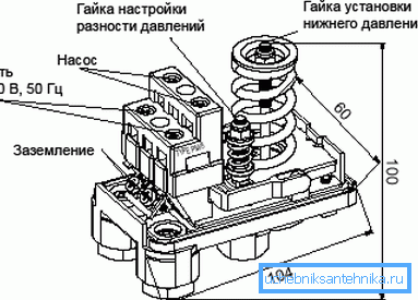 Diagrama dispozitivului de comutare a presiunii.