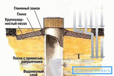 Diagrama arborelui de mină