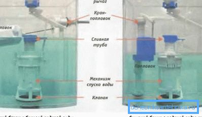 Schema rezervorului de scurgere