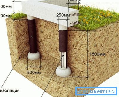 Aspectul fundației coloanei