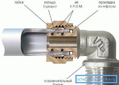 Diagrama dispozitivului (în secțiune)