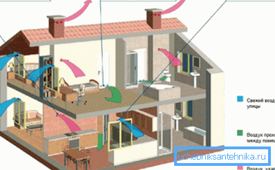 Diagrama dispozitivului de ventilație din clădirea utilizată