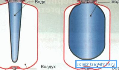 Diagrama dispozitivului închis