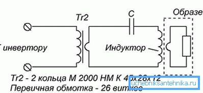 Dispunerea dispozitivului