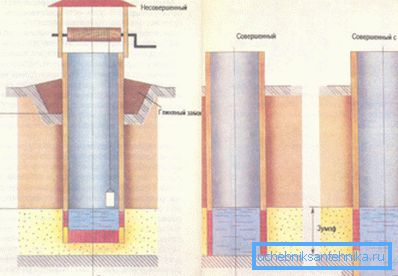 Schema de variații a puțului de mine Schema de variații a puțului de mine