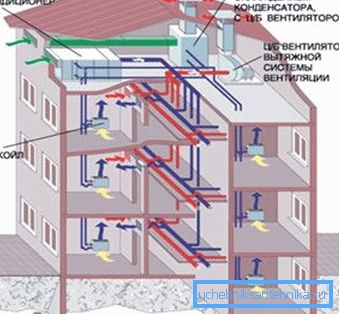 Sistem de ventilație cu aer condiționat central Sistem de ventilație cu aer condiționat central