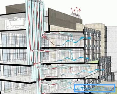 Schema de ventilație a unei clădiri înalte Schema de ventilație a unei clădiri înalte