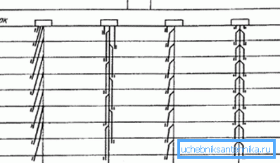 Schema de ventilație cu o mansardă caldă. Schema de ventilație cu o mansardă caldă.