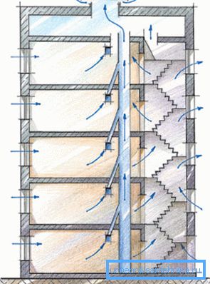 Schema de ventilație cu cameră de aer