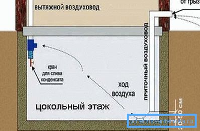 Sistem de ventilație la parter Sistem de ventilație la parter