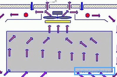 Schema de ventilație a incubatoarelor