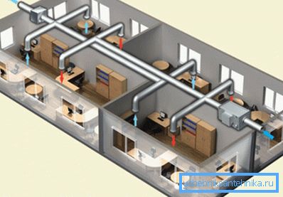 Diagrama sistemului de ventilație al spațiului de birouri Diagrama sistemului de ventilație al spațiului de birouri