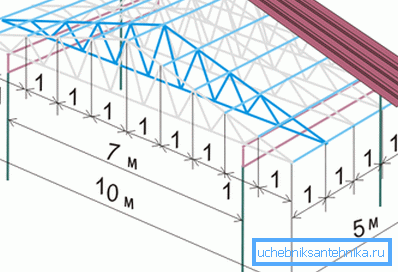 Structuri suspendate.