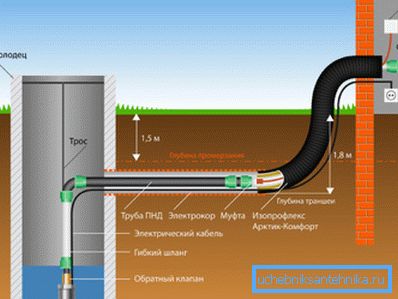 Tubulatura exterioara cu sistem de incalzire a conductei.