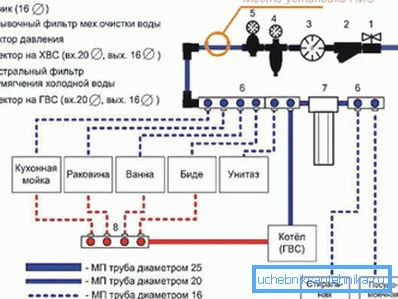 Schema rețelei interne de cablare.