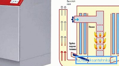 Schema cazanului. Schema cazanului.