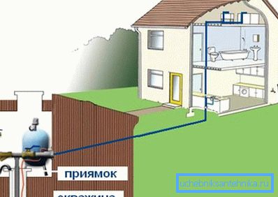 Schema de alimentare cu apă țară. Schema de alimentare cu apă țară.