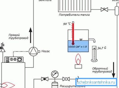 Circuit de încălzire a apei