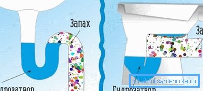 Diagrama de blocare a apei. Diagrama de blocare a apei.
