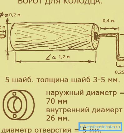 Schema de poartă