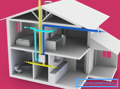 Schemă de aer în casă, dotată cu ventilație cu schimbător de căldură Schemă de aer în casă, dotată cu ventilație cu schimbător de căldură