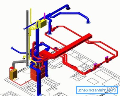 Schema de încălzire și ventilație a aerului