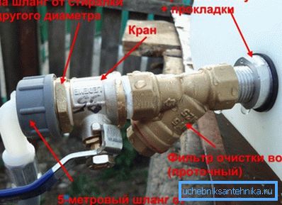 Diagrama incintei cu denumirea dispozitivelor utilizate