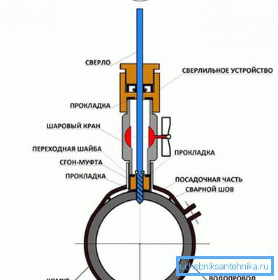 Diagrama întregii structuri asamblate pentru implementarea cadrului