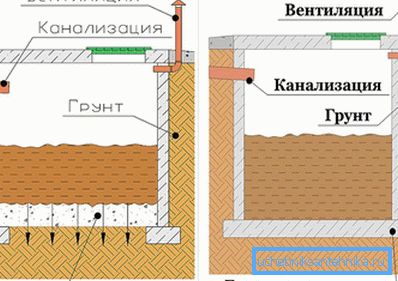 Diagrama rezervoarelor cu și fără fund