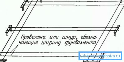 Schema de îndepărtare a contururilor sufletului în natură