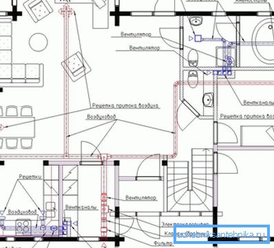 Schema de ventilație de evacuare a unei cabane de țară Schema de ventilație de evacuare a unei cabane de țară