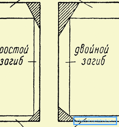 Îndoirea foii de tablă pentru a forma o țeavă