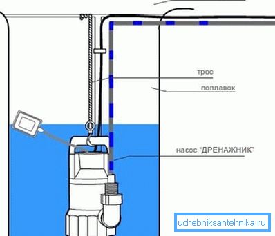 Diagrama de adâncime a pompei plutitoare submersibile