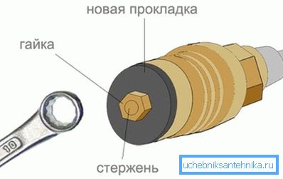 Diagrama înlocuirii cutiei de macara