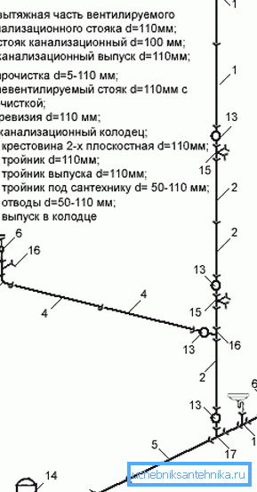 Schema de înlocuire a planului