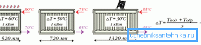 Diagrama dependenței puterii bateriei de numărul de secțiuni și de temperatura agentului de răcire