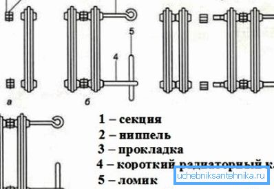 Schema de instrucțiuni de asamblare a bateriei din fontă